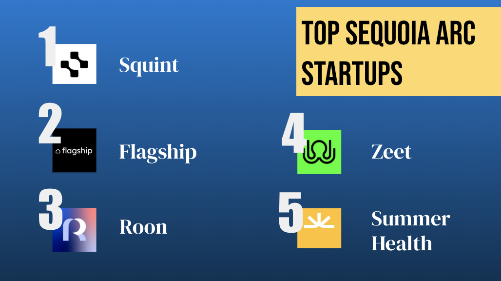 Top Sequoia Arc Startups 2024